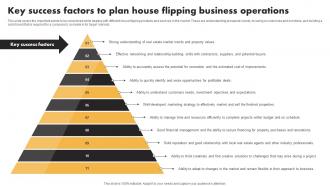 Key Success Factors To Plan House Flipping Business Operations Real Estate Flipping Business BP SS