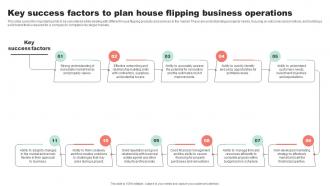 Key Success Factors To Plan House Flipping Property Flipping Business Plan BP SS