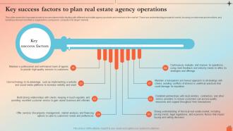 Key Success Factors To Plan Real Estate Agency Operations Real Estate Brokerage BP SS Key Success Factors To Plan Real Estate Agency Operations Real Estate Agency BP SS