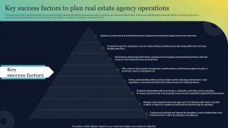 Key Success Factors To Plan Real Estate Agency Operations Real Estate Brokerage BP SS