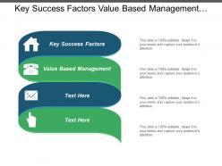 Key success factors value based management operational planning cpb