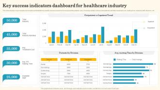 Key Success Indicators Dashboard For Healthcare Industry
