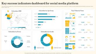 Key Success Indicators Dashboard For Social Media Platform
