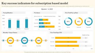 Key Success Indicators For Subscription Based Model