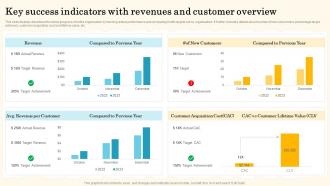 Key Success Indicators With Revenues And Customer Overview