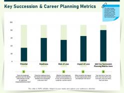 Key succession and career planning metrics loss ppt powerpoint presentation icon layout
