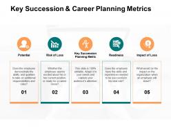 Key succession and career planning metrics potential ppt powerpoint presentation show layout