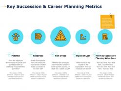 Key succession and career planning metrics potential ppt presentation layouts aids