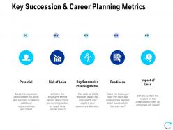 Key succession and career planning metrics ppt powerpoint introduction