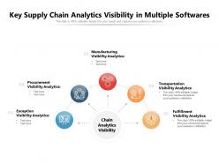 Key supply chain analytics visibility in multiple softwares