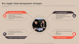 Key Supply Chain Management Strategies Strategy To Improve Enterprise Sales Performance MKT SS V