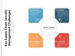 Key Supply Chain Security Management Challenges