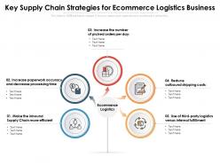 Key supply chain strategies for ecommerce logistics business