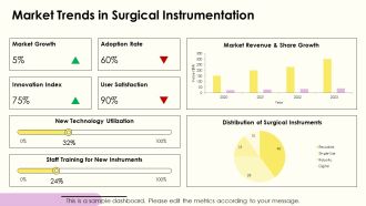 Key Surgical Instruments For Medical Procedures PPT Slides AT Best Analytical