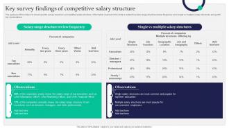 Key Survey Findings Of Competitive Salary Structure Staff Retention Tactics For Healthcare