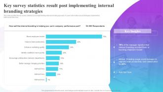 Key Survey Statistics Result Post Implementing Internal Branding Strategies