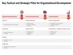 Key tactical and strategic pillar for organizational development