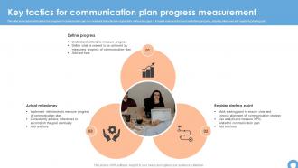 Key Tactics For Communication Plan Progress Measurement