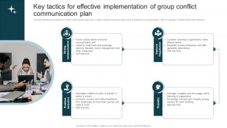 Key Tactics For Effective Implementation Of Group Conflict Communication Plan