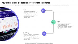 Key Tactics To Use Big Data For Procurement Excellence