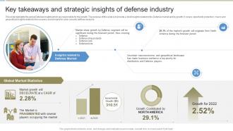 Key Takeaways And Strategic Insights Global Defense Industry Report IR SS
