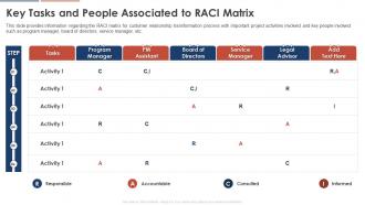 Key Tasks And People Associated To RACI Matrix Consumer Service Strategy Transformation Toolkit