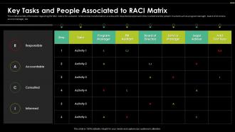 Key Tasks And People Associated To RACI Matrix Digital Transformation Driving Customer