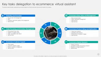 Key Tasks Delegation To Ecommerce Virtual Assistant