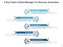 Key Tasks Revenue Generation Management Marketing Approach Planning