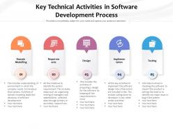 Key Technical Activities In Software Development Process