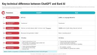 Key Technical Difference Between ChatGPT AI Open AIs ChatGPT Vs Google Bard ChatGPT SS V