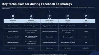 Key Techniques For Driving Facebook Ad Strategy