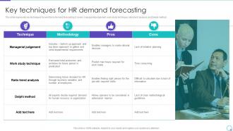Key Techniques For HR Demand Forecasting Ppt Introduction