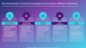 Key Techniques Of Natural Language Processing In Different Best AI Solutions Used By Industries AI SS V