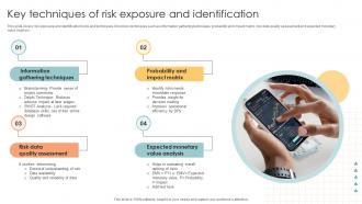 Key Techniques Of Risk Exposure And Identification