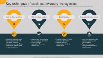 Key Techniques Of Stock And Inventory Management Implementing Asset Monitoring
