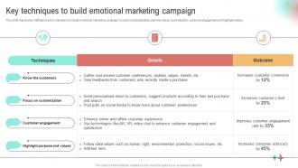 Key Techniques To Build Emotional Implementation Of Neuromarketing Tools To Understand Customer Behavior