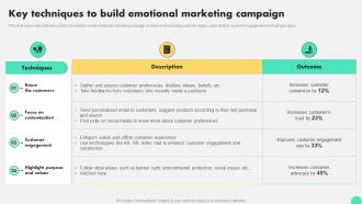 Key Techniques To Build Emotional Marketing Campaign Digital Neuromarketing Strategy To Persuade MKT SS V