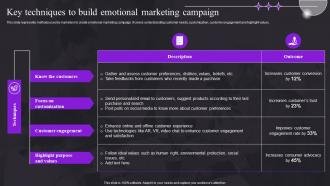 Key Techniques To Build Emotional Marketing Campaign Study For Customer Behavior MKT SS V