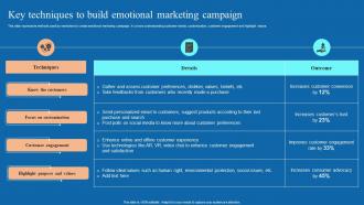 Key Techniques To Build Emotional Marketing Neuromarketing Techniques Used To Study MKT SS V