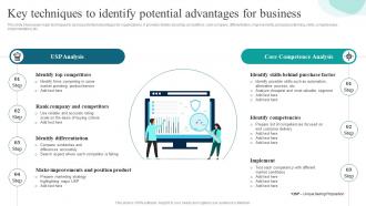 Key Techniques To Identify Potential Advantages Strategies For Gaining And Sustaining Competitive Advantage