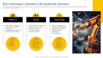 Key Technologies Associated With Production Processes Enabling Smart Production DT SS