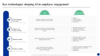 Key Technologies Shaping Ai In Employee Engagement How Ai Is Transforming Hr Functions AI SS