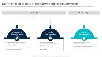 Key Technologies Used In Data Driven Digital Transformation