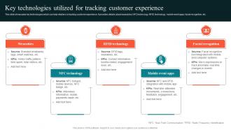 Key Technologies Utilized For Tracking Using Experiential Advertising Strategy SS V