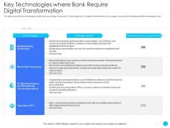 Key technologies where bank require digital transformation challenges and opportunities ppt slides
