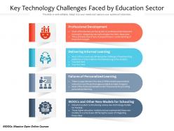 Key technology challenges faced by education sector