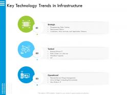 Key technology trends in infrastructure a service ppt powerpoint presentation summary outfit