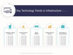 Key technology trends in infrastructure business operations analysis examples ppt microsoft