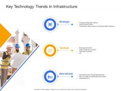 Key technology trends in infrastructure civil infrastructure construction management ppt background